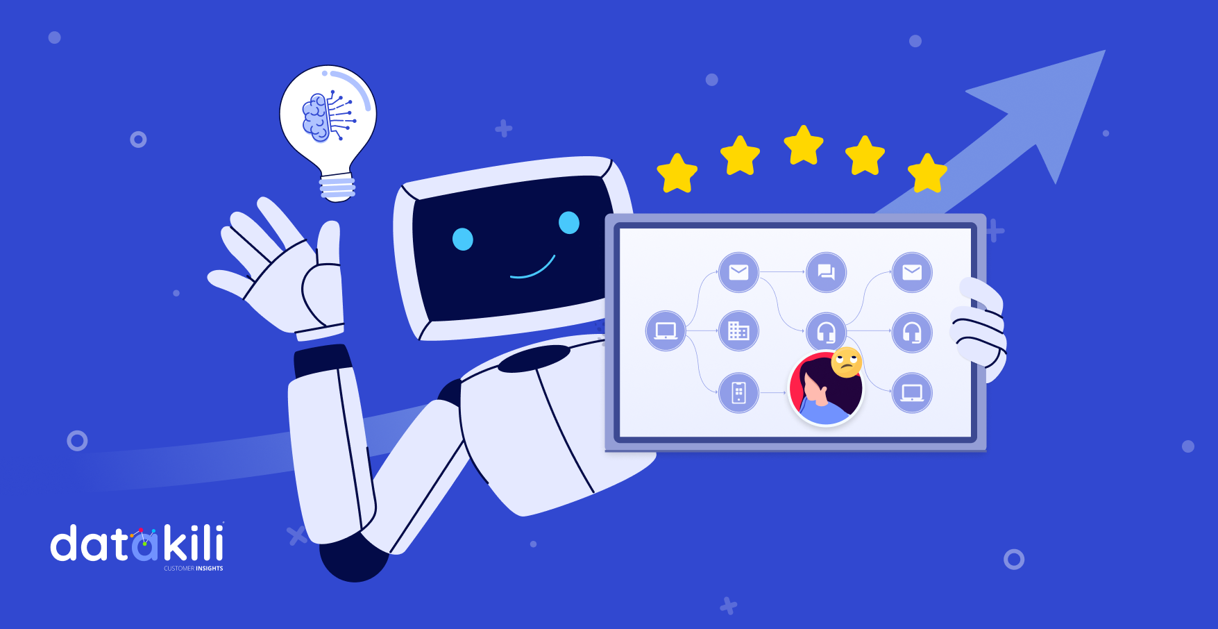 L’insatisfaction client : un risque majeur pour les entreprises
